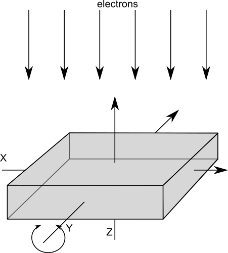 Definition of the coordinate system used in Artiatomi